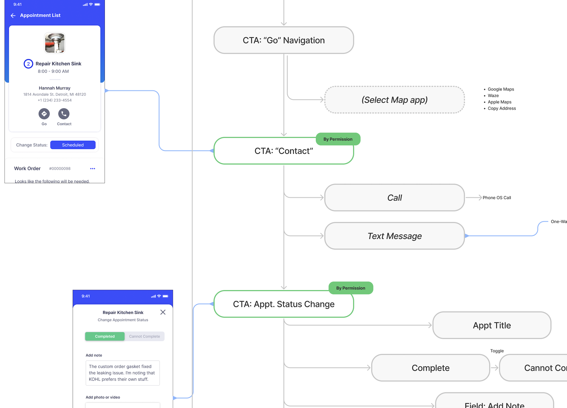 An architecture diagram for a mobile app experience