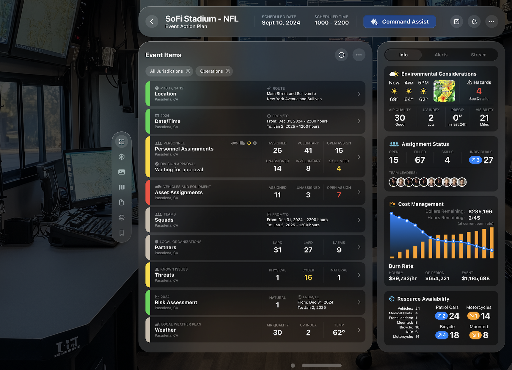 A dashboard window displayed on the Vision Pro